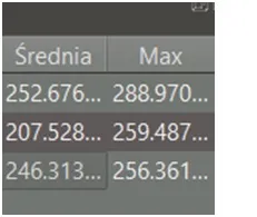 Tabela z analizatora: napięcie średnie 252,7 V, maksimum 288,97 V